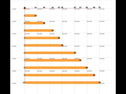 D3 Part 6.1: D3 Scale Linear Function