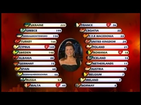 Full voting of ESC 2004(Commentary - BBC)