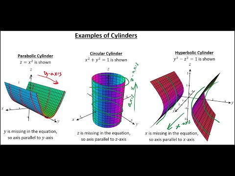 Math 212 1XW Lecture 23 - Sketching Cylinders and Quadric Surfaces; Distances to lines and planes