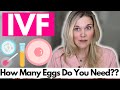 IVF: How Many Eggs Do You Need To Get To A Normal Embryo?