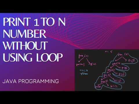 Print 1 To N Number Without Using Loop Recursion Tree Java Programming