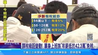 5月報稅新制「多項減稅」多口之家、小資族有感