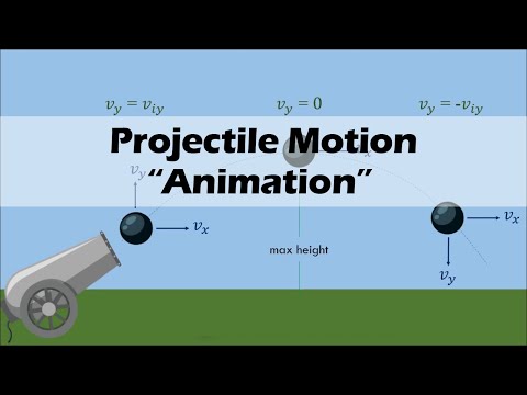 PROJECTILE MOTION | Physics Animation