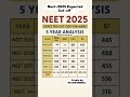 Neet 2025 Expected Cut Off AIR Neet Biology Ch Trending Education Motivation Cutoff Ytshorts