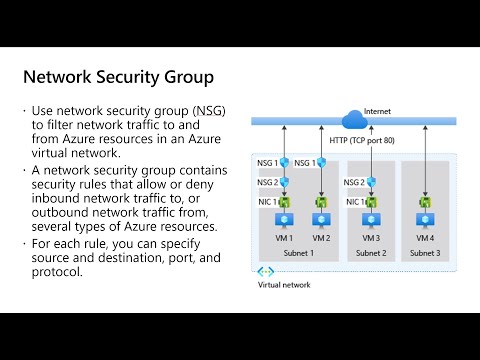 Preview of Private Link NSG and UDR Support