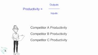 Measures of Productivity