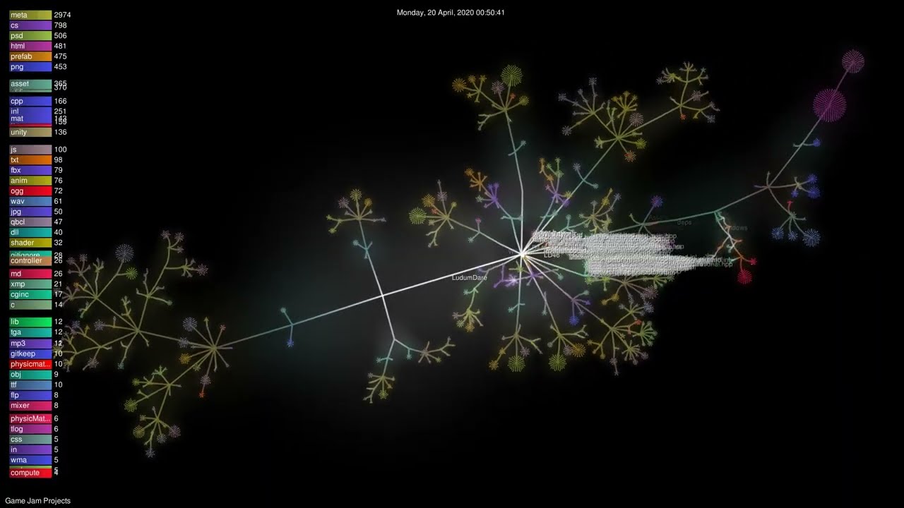 Git Timelapse of the GameJams repo