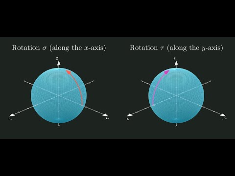 The Banach Tarski Paradox: A Visual Proof