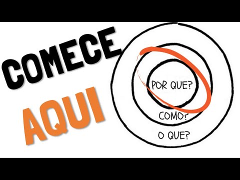 Start with WHY | SIMON SINEK - TED TALK SUMMARY