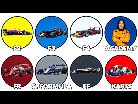 All F1 Feeder Series Explained In 11 Minutes