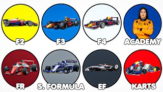 All F1 Feeder Series Explained In 11 Minutes