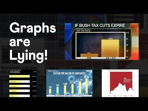 How graphs are used to mislead the public! Real World Math