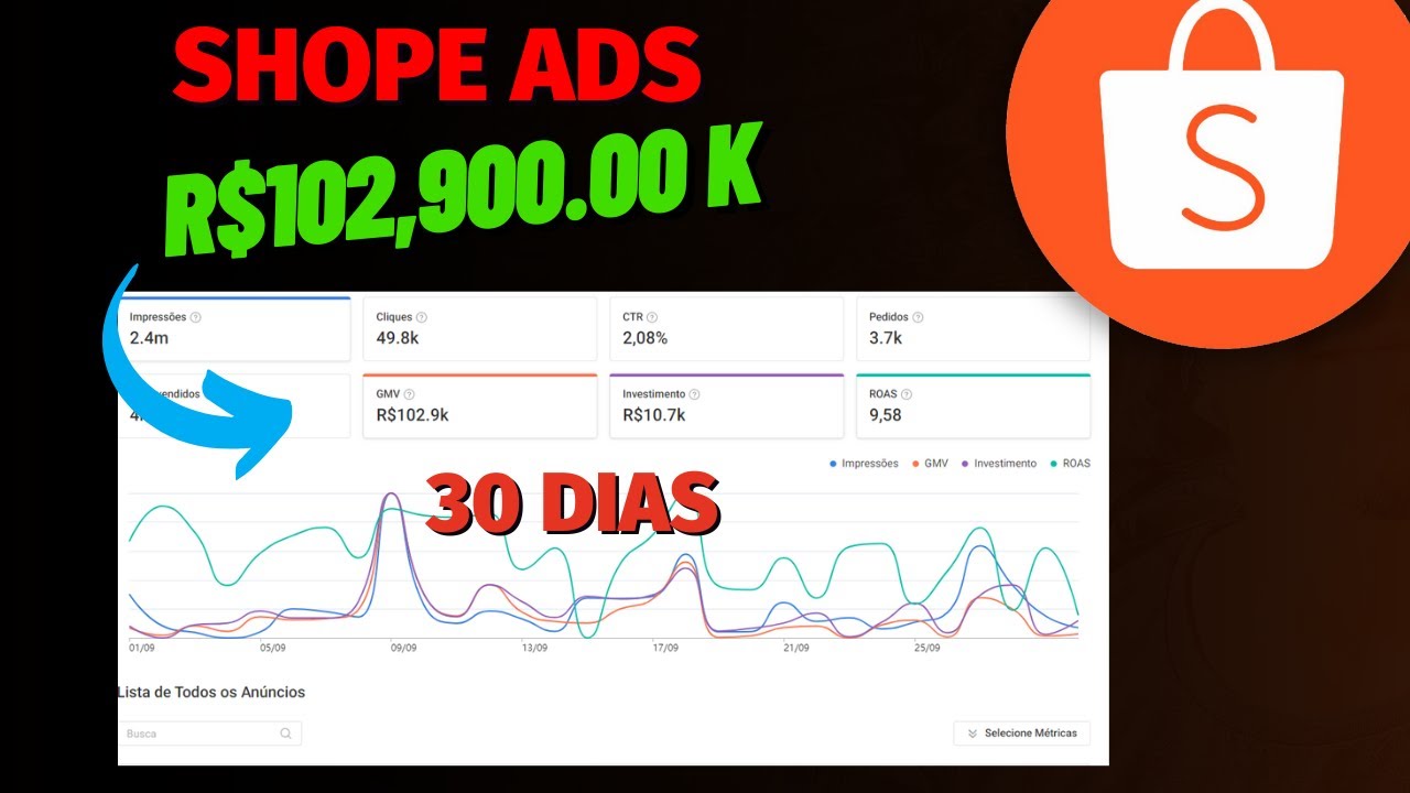 Voce Esta Fazendo SHOPEE ADS Errado? Veja Meus Resultados o Que Deu Certo