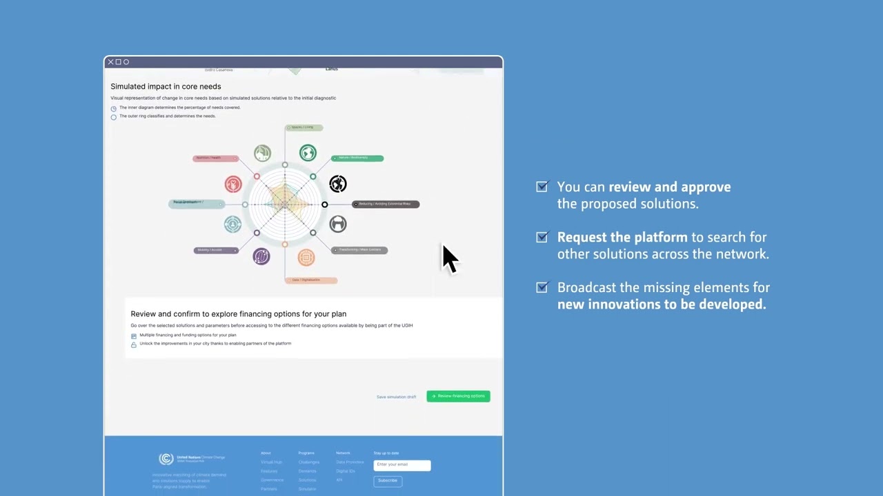 UGIH Virtual Hub / Product Vision v1