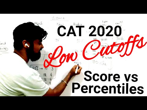 CAT 2020 Reserved Category IIM Cutoffs are Shockingly Low | Score vs Percentiles | OBC EWS SC ST DA