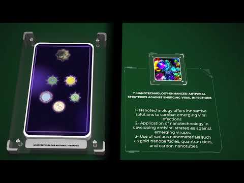 Nanoparticles for Antiviral Therapies