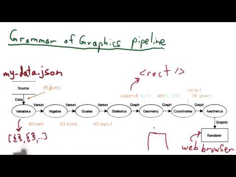 What is Data Visualization Data Visualization and D3 js