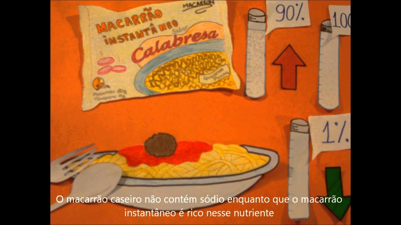Educação Nutricional USP_2012: Rotulação de Alimentos