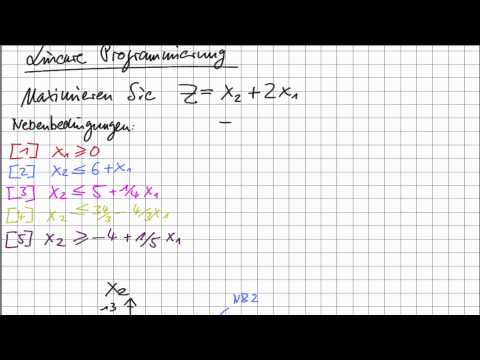 Lineare Programmierung/Optimierung (grafisch)