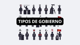 Todos los tipos de GOBIERNO explicados en 8 MINUTOS