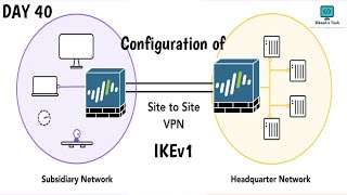 Palo Alto Firewall Site to Site VPN Configuration Secrets Revealed
