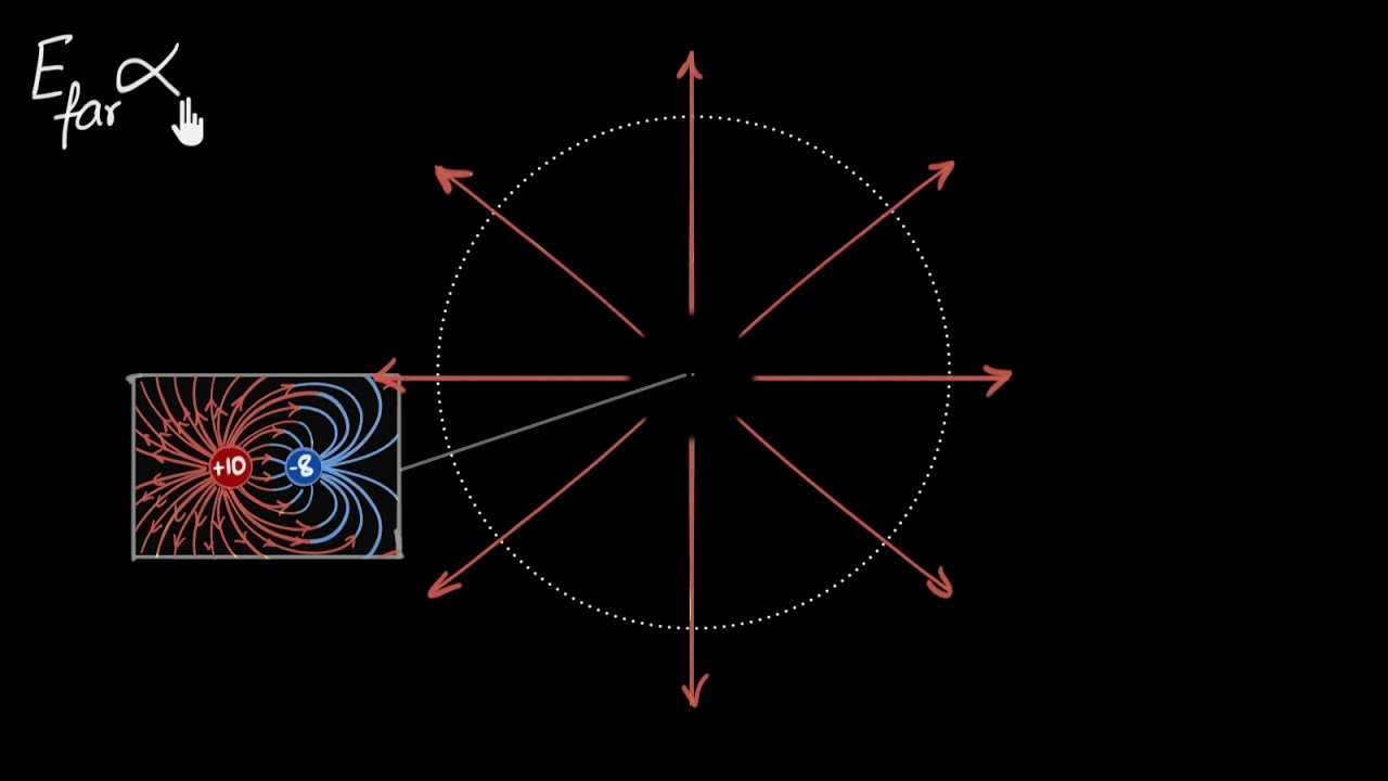 Electric dipoles & dipole moments | Electric charges & fields | Physics | Khan Academy