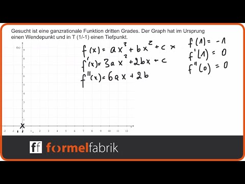 Steckbriefaufgabe: Funktion 3. Grades (mit Wendepunkt)