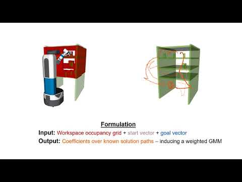 Adaptive Experience Sampling for Motion Planning using the Generator-Critic Framework