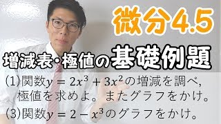 【高校数学】6-9 微分4.5～例題・増減表と極値・基礎～【数学Ⅱ】