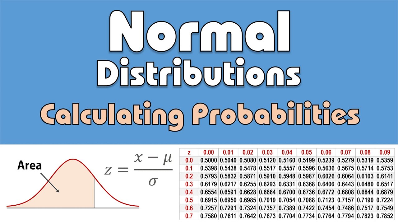 Normal Distribution: Calculating Probabilities/Areas (z-table)