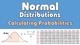 Normal Distribution: Calculating Probabilities/Areas (z-table)