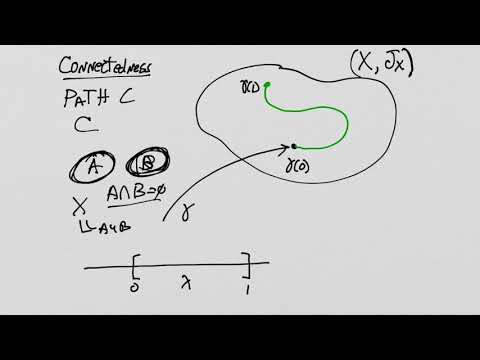 Lie Groups and Lie Algebras: Lesson 34 -Introduction to Homotopy