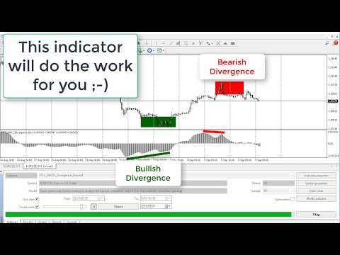 Video MACD Divergence Box Indicator