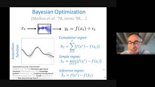 Efficient Exploration in Bayesian Optimization – Optimism and Beyond  