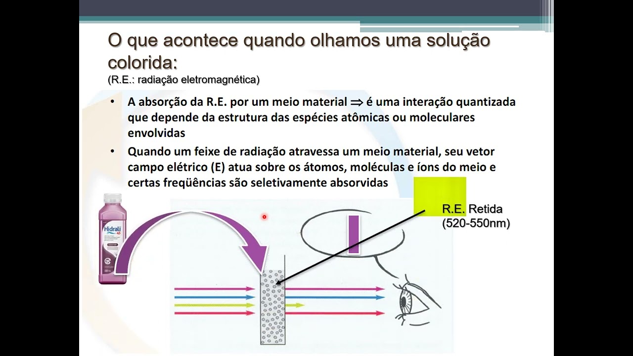 Introdução a métodos espectroscópicos