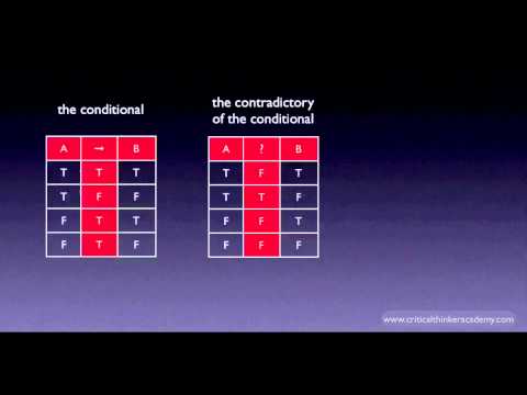 Propositional Logic: not-(If A then B)