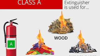 CLASSES OF FIRE EXTINGUISHERS AND THEIR USE