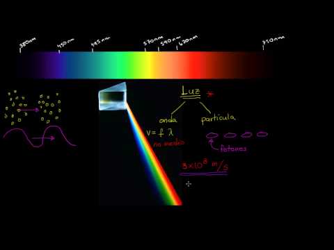 Introducción a la luz
