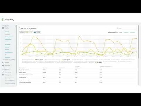 Видео Calltracking