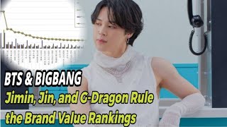 BTS &amp; BIGBANG Legends Shine! Jimin, Jin, and G-Dragon Rule the Brand Value Rankings, #jimin #gdragon