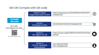 Newland AIDC Strategic Partnership with GS1: Transformative Initiative for the Retail Industry