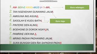 GURU GATRA, LAGU LAN WILANGAN