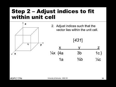 MSE 201 S21 Lecture 8 - Module 3 - Sketching Crystallographic Directions