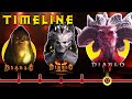 The Entire Story Of Diablo Explained
