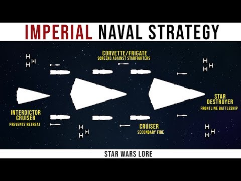 How NOT to Rule a Galaxy -- The Strategy and Tactics of the Imperial Navy | Star Wars