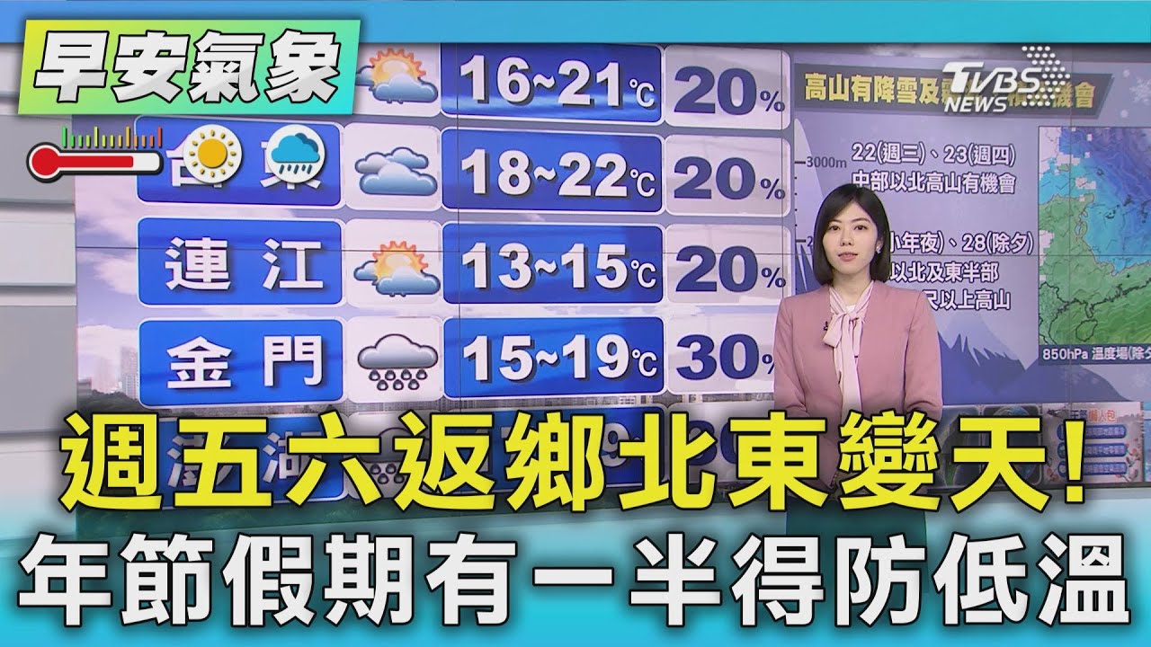 天氣/週五六返鄉北東變天!年假一半時間得防低溫