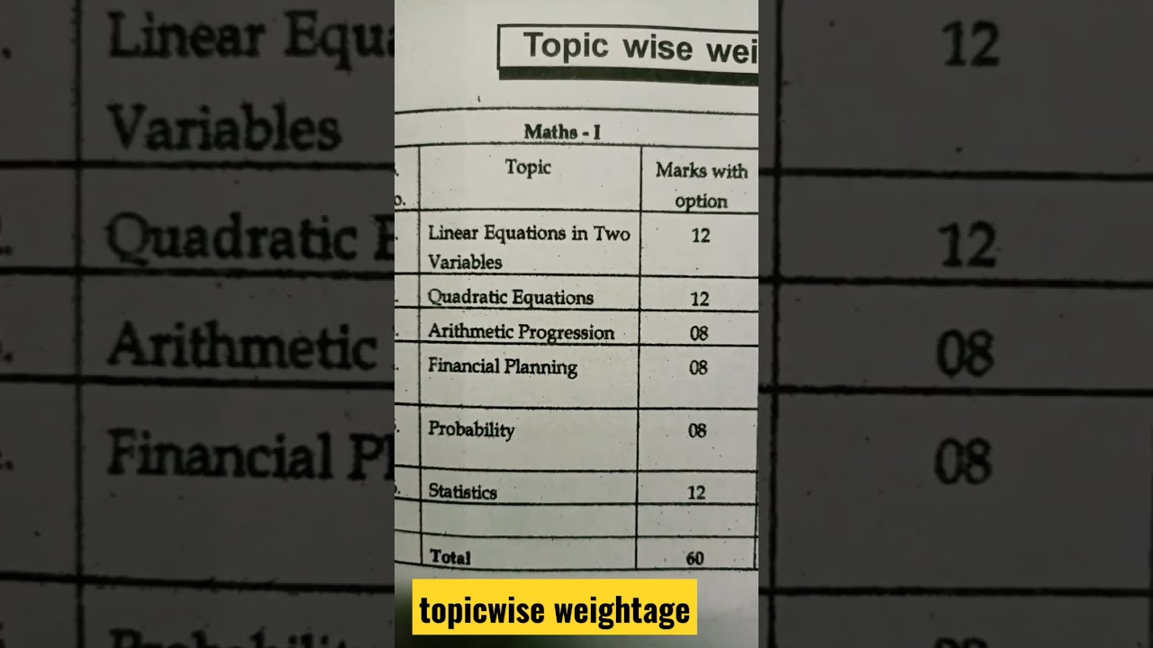 SSC Mathematics topicwise weightage class 10th