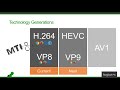Live Video Communications: H.264 or VP8