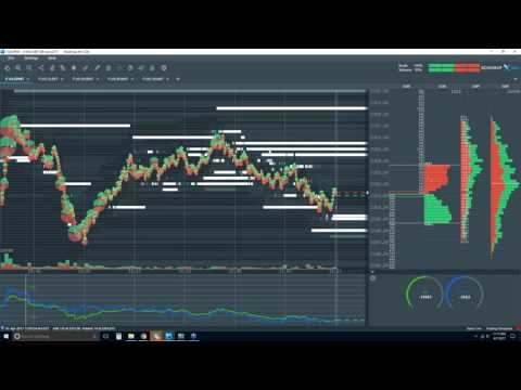 Bookmap Live Order Flow Webinar - Fri 2017-04-07
