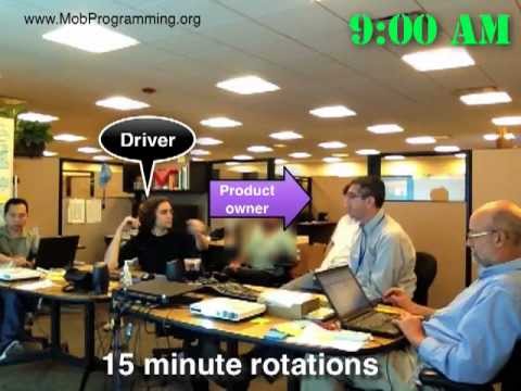 A day of Mob Programming